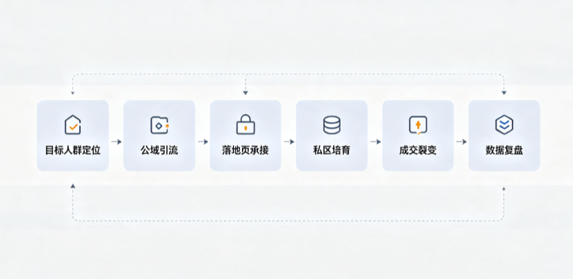 江阴市AI 搜索获客深度解析：把握生成式搜索红利，抢占 AI 智能体流量入口