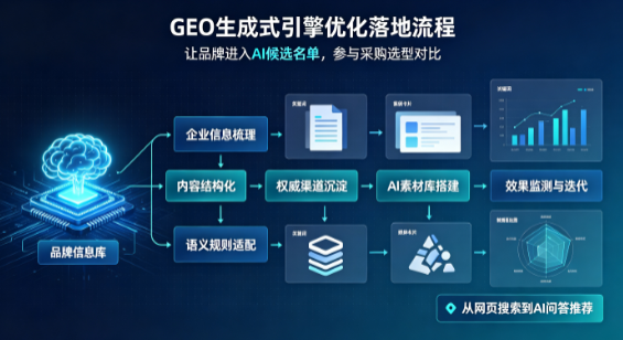 江阴市B端采购决策：GEO优化藏着哪些全新机会？