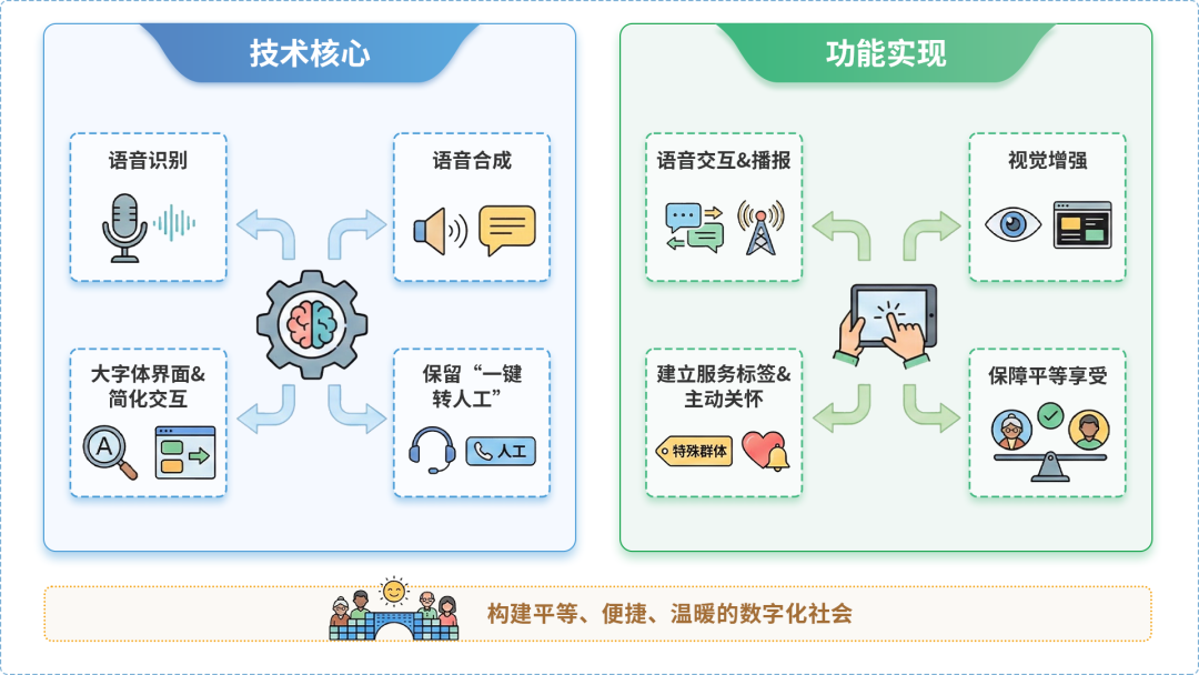 江阴市AI生态｜多AI智能体GEO优化全流程：从内容创作到发布实操指南