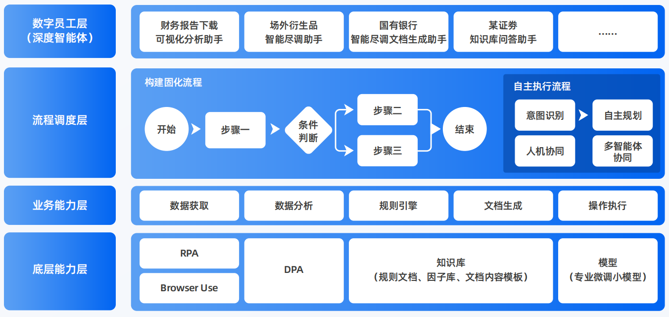 江阴市AI智能体工程搭建指南：架构设计、工具链与生产环境优化方案