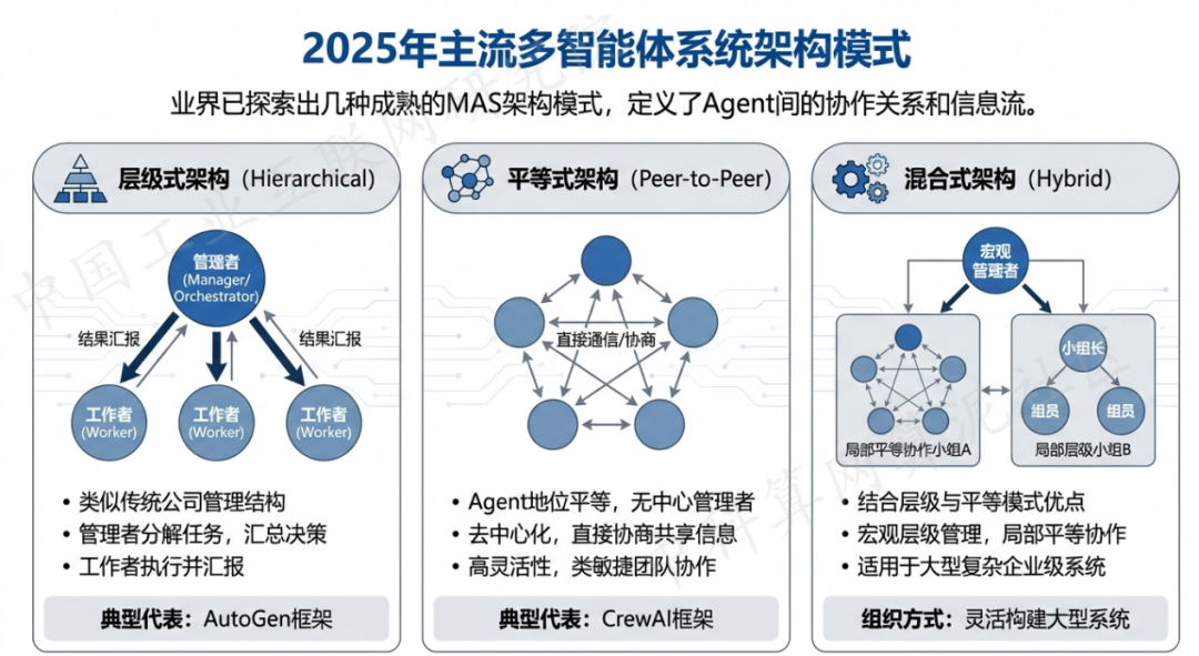 江阴市 AI 智能体商业应用探析：智能自主程序助力企业数字化升级