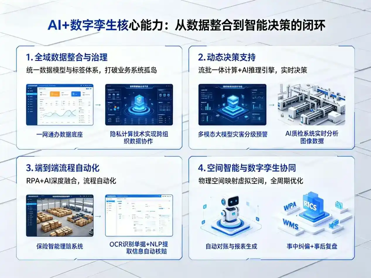 AI大模型落地优化服务｜解决江阴市企业大模型响应慢、输出不准、成本偏高问题
