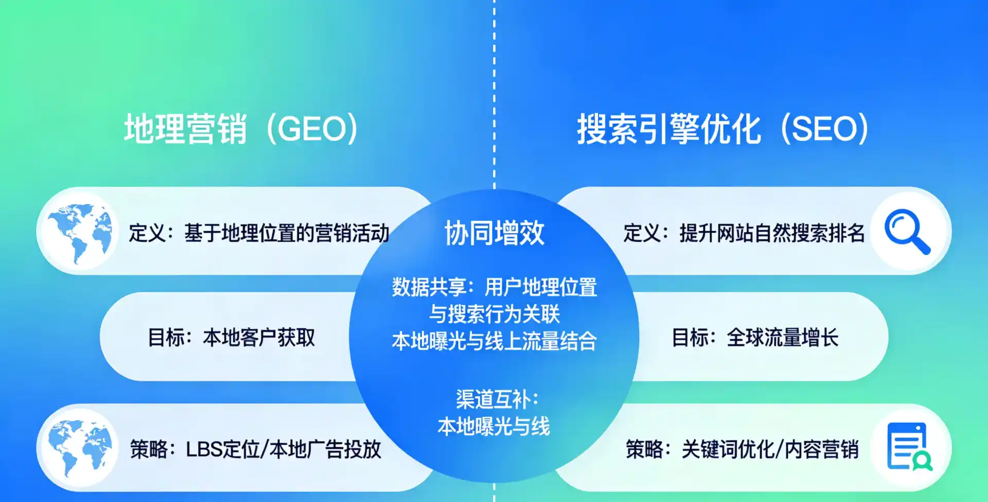 立足江阴市，从用户需求与流量逻辑，解读GEO优化的落地价值与应用前景